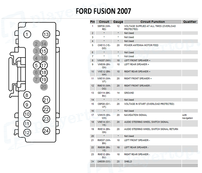 Schéma Electrique Ford Fusion